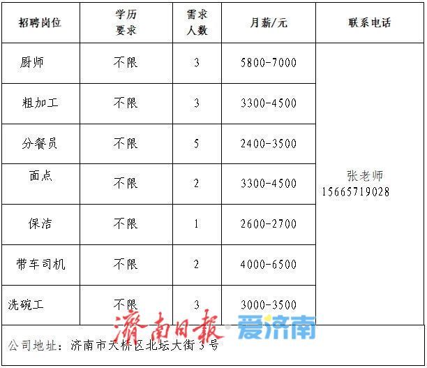 第七场！2025年济南市“百日千万招聘专项行动”专场网络招聘会来了