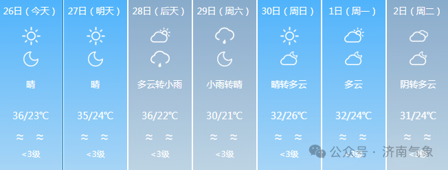 济南28日夜间迎小雨