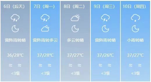 高温橙色预警！雷雨+高湿，济南继续“蒸煮模式”