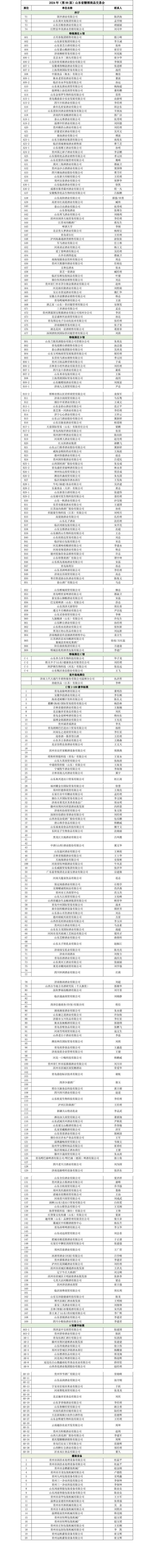 2024山东糖酒商品交易会4月20日开幕，千余家参企名录公布！