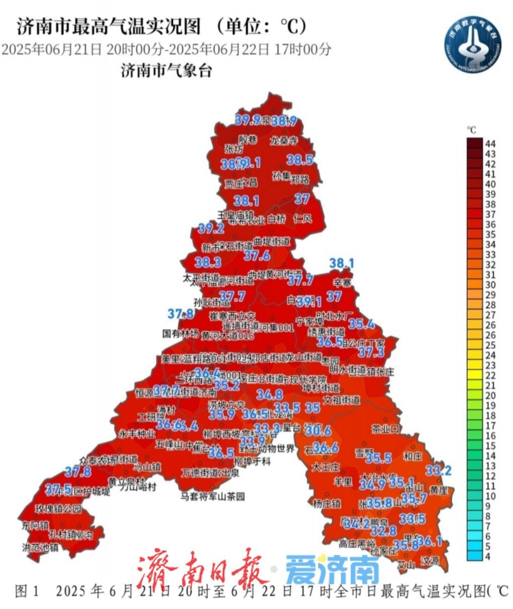 最高40.6℃！济南继续发布高温橙色预警信号
