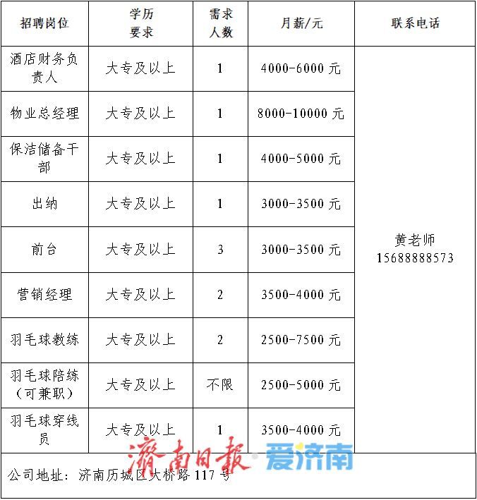 初中以上学历可报！济南市秋季专场网络招聘会第五场上新啦