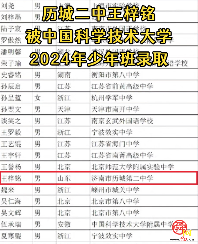 厉害了，我们的“勤志”少年！历城二中王梓铭被中国科学技术大学2024年少年班录取