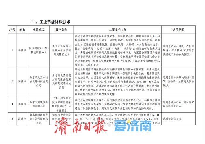 2025年度山东省工业绿色低碳技术装备名单公示 济南多家企业技术装备入选