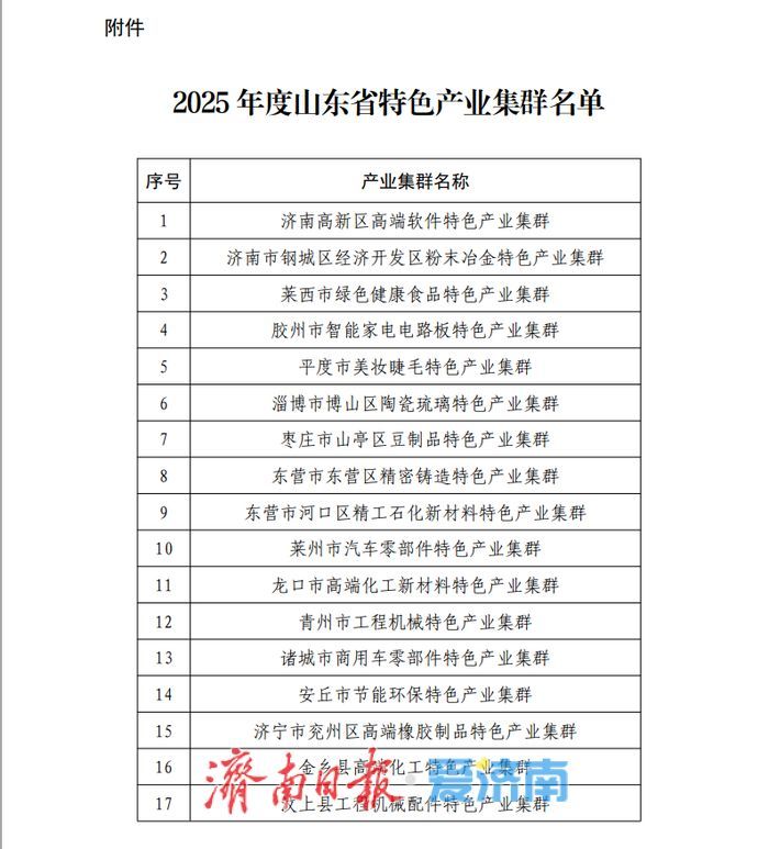 2025年度山东省特色产业集群名单公布，济南这两个集群上榜