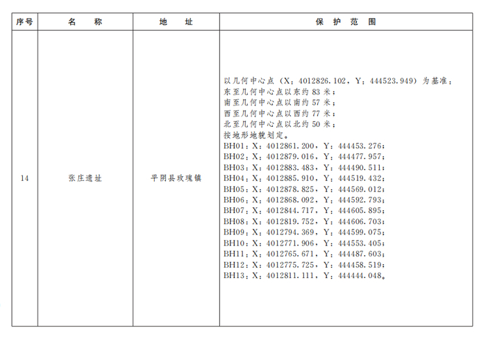 济南公布233处市级文物保护单位保护范围