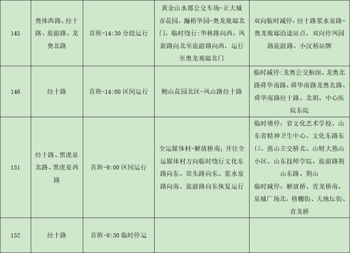 请注意！2024年济南（泉城）马拉松当天 济南公交将临时调整这116条线路