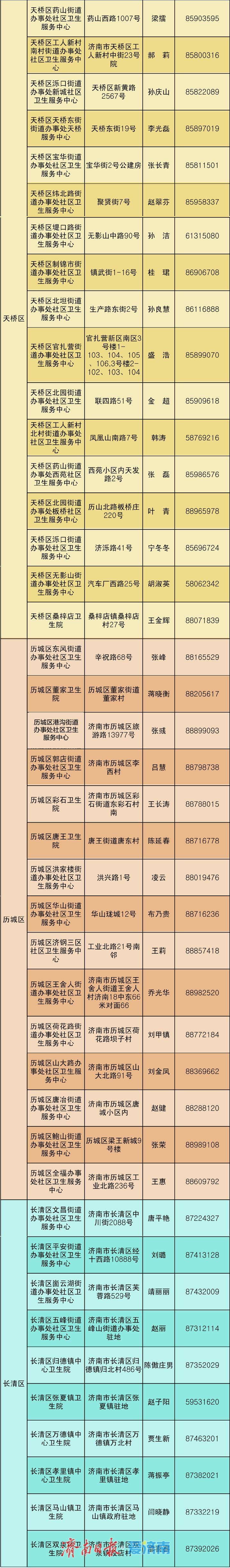 济南市“扁鹊故里康养济南”中医养生技术进万家活动培训机构信息发布