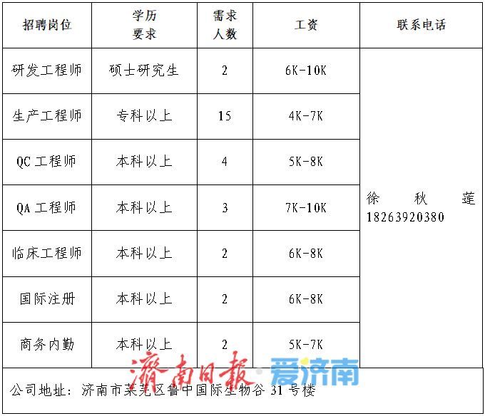 第三十四场！2026年济南市“百日千万招聘专项行动”专场网络招聘会
