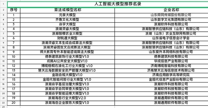 共60个！济南市人工智能大模型第二批推荐名录发布