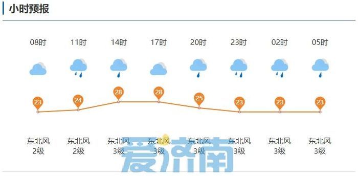 局地已超60毫米！济南今明两天雷雨频繁 高温“熄火”明日最高温仅26℃