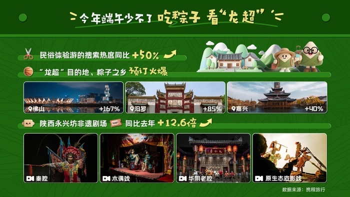 酒店均价可省20%-30%，济南再登全国周边游热门目的地Top10
