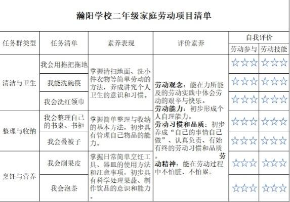 以“劳”树品德 以“动”促成长 家庭劳动实践体味劳动幸福