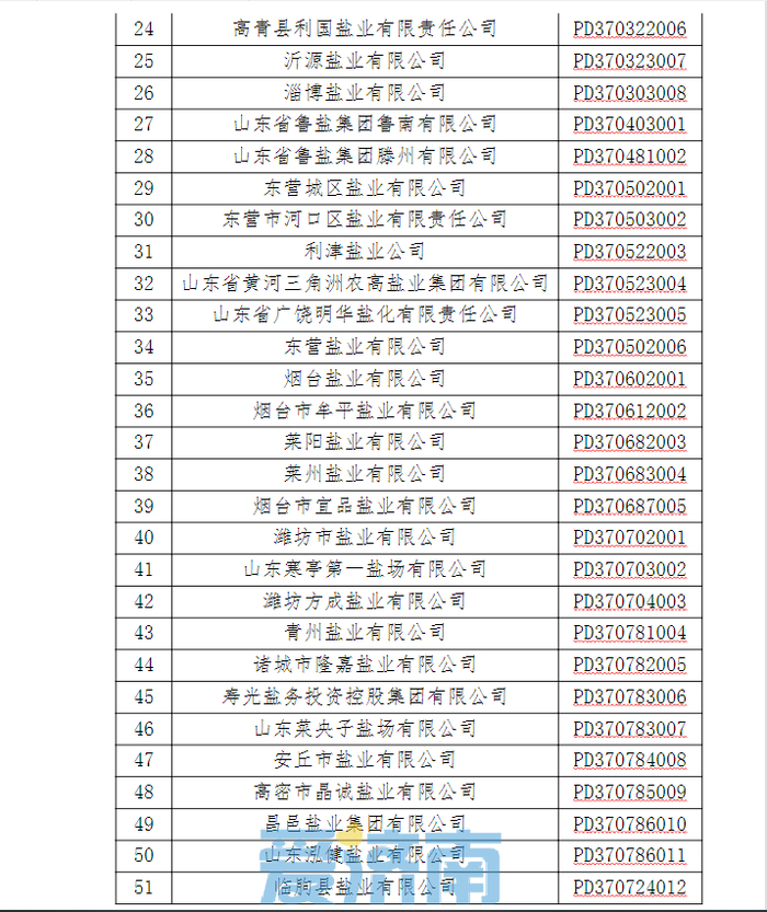 山东省食盐定点企业名单公布，快看都有谁？