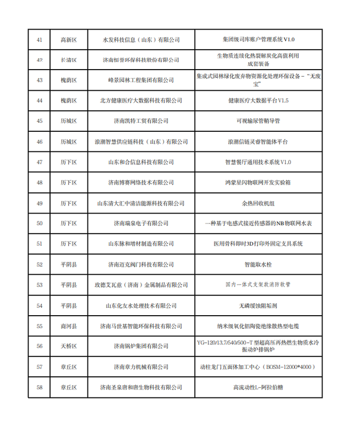 2025年济南市创新产品应用推荐目录公示，这58个产品入选！