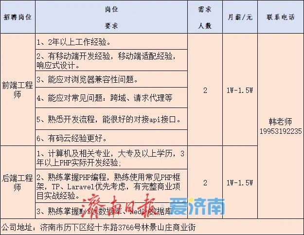15家企业、600余岗位！济南市春风行动首场网络招聘会启动
