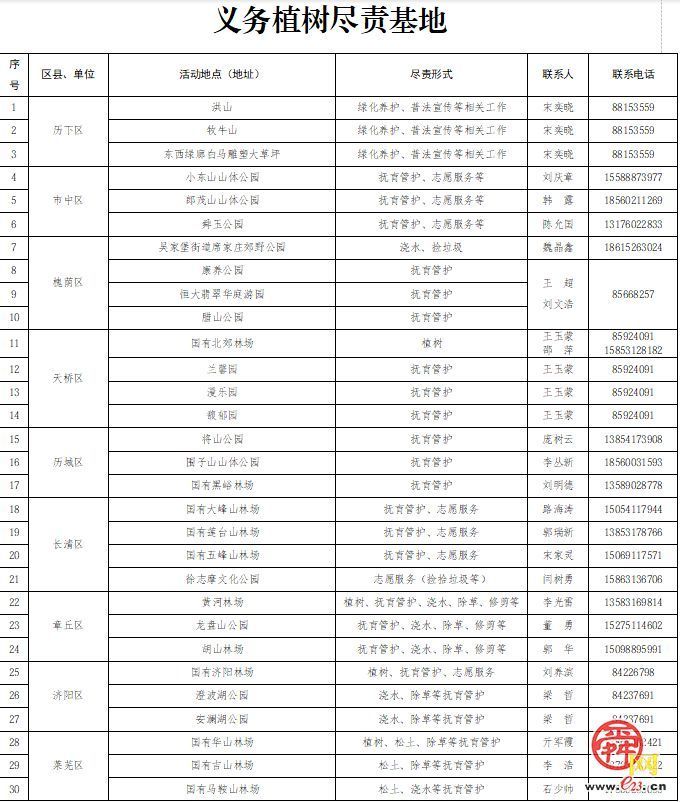 济南全民义务植树尽责活动全面启动，我市推出50个义务植树尽责点和63处“互联网+全民义务植树”