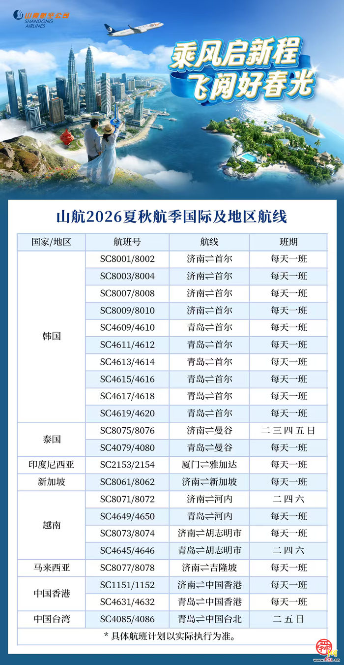 2026夏秋航季：山航新增加密多条航线
