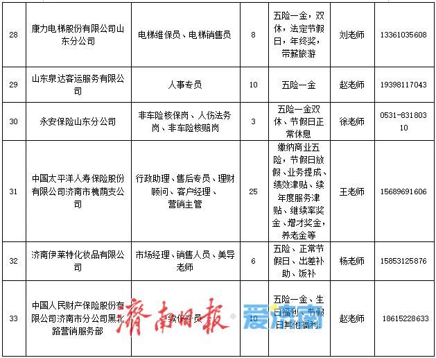 岗位1000+！“百日千万招聘专项行动”专场招聘会本周六等你来