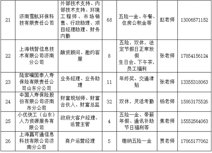 @毕业生 本周六济南举办招聘会，520多个岗位等你选