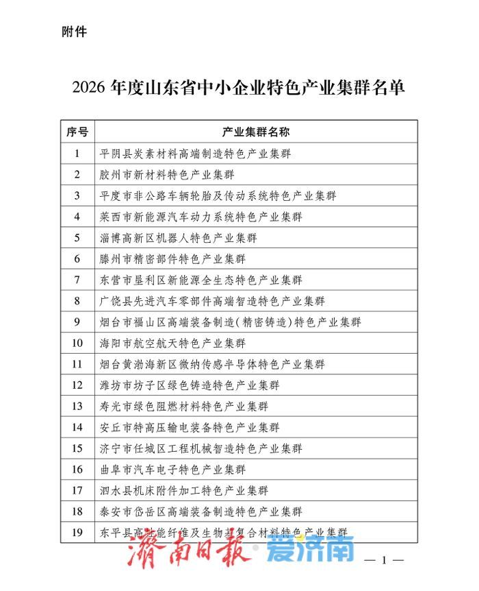 2026年度山东省中小企业特色产业集群名单公布！济南这个特色产业集群入选