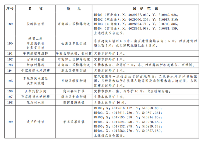 济南公布233处市级文物保护单位保护范围