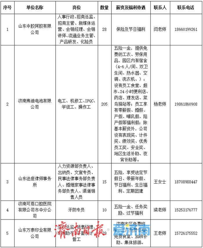 本周六！济南市百日千万招聘专项行动专场招聘会邀请您来