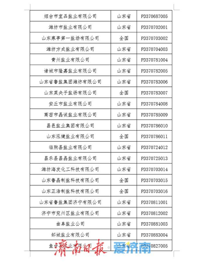 山东公布食盐定点企业名单，11家生产、121家批发企业获官方认证