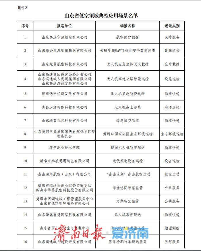80个！山东省低空领域重点产品和典型应用场景公示