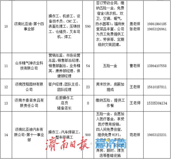 济南市百日千万招聘专项行动专场招聘会与您相约周六！