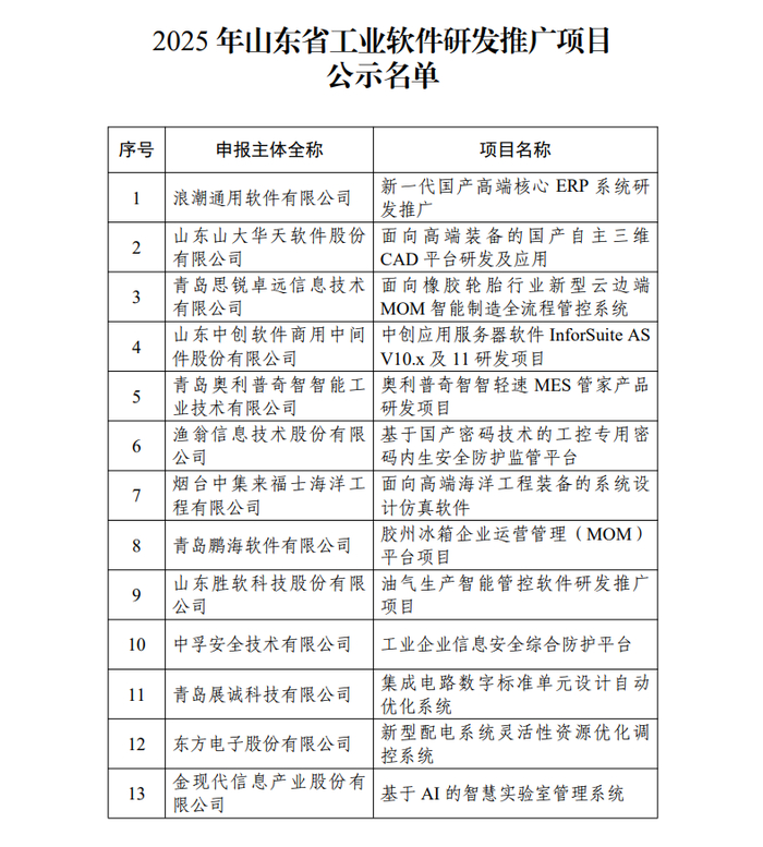 15个!2025年山东省工业软件研发推广项目名单公示