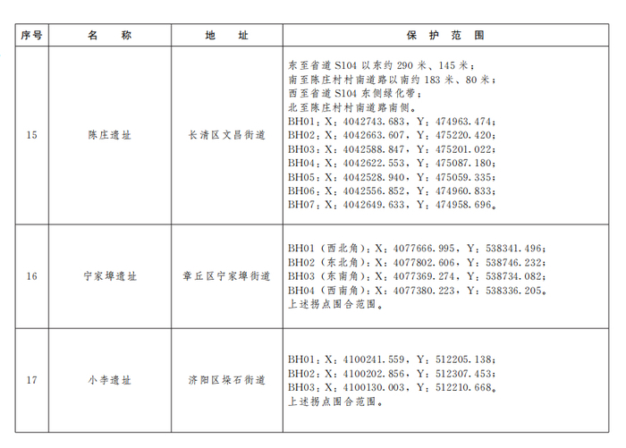 济南公布233处市级文物保护单位保护范围