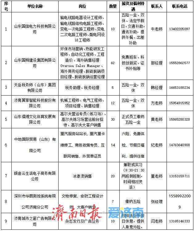 就在周六！“百日千万招聘专项行动”专场招聘会“职”等你来