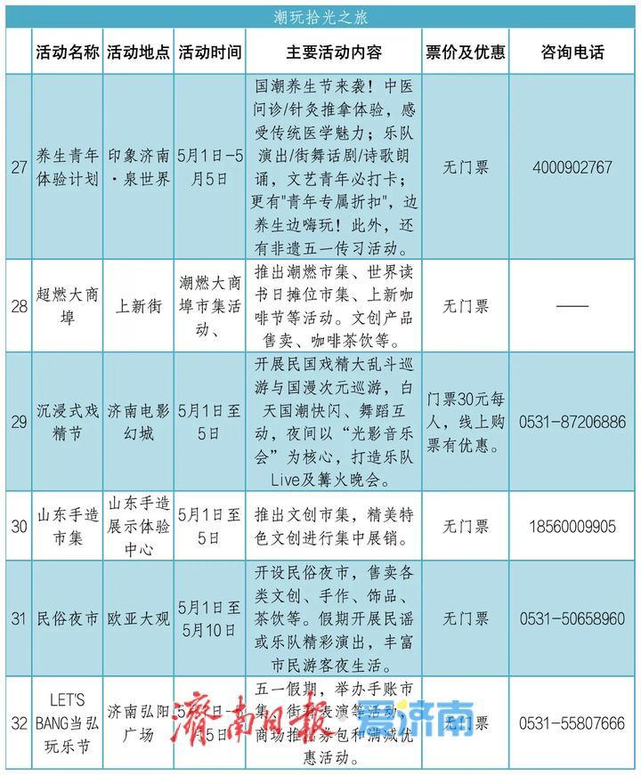 七大主题、300+活动，五一来济南玩出新花样！