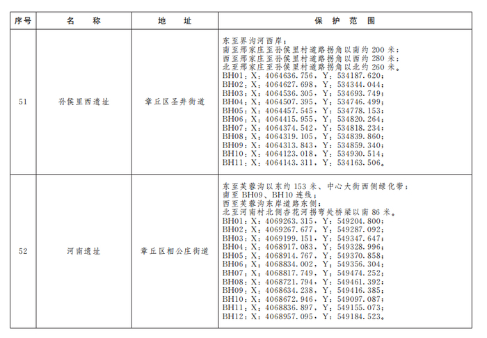 济南公布233处市级文物保护单位保护范围