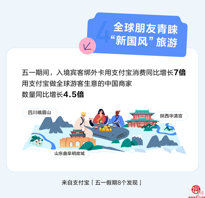 《五一假期8个发现》：“新国风”旅游最受青睐    “反向游”小众城市成热点