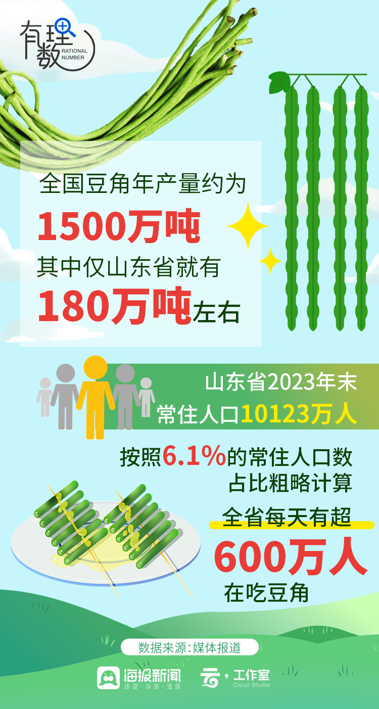 硬控山东人餐桌的“豆橛子”，背后是蔬菜大省的底气