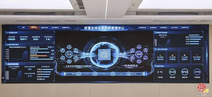 一码守护，共治共享——泉城经营主体“守护码”全面上线运行
