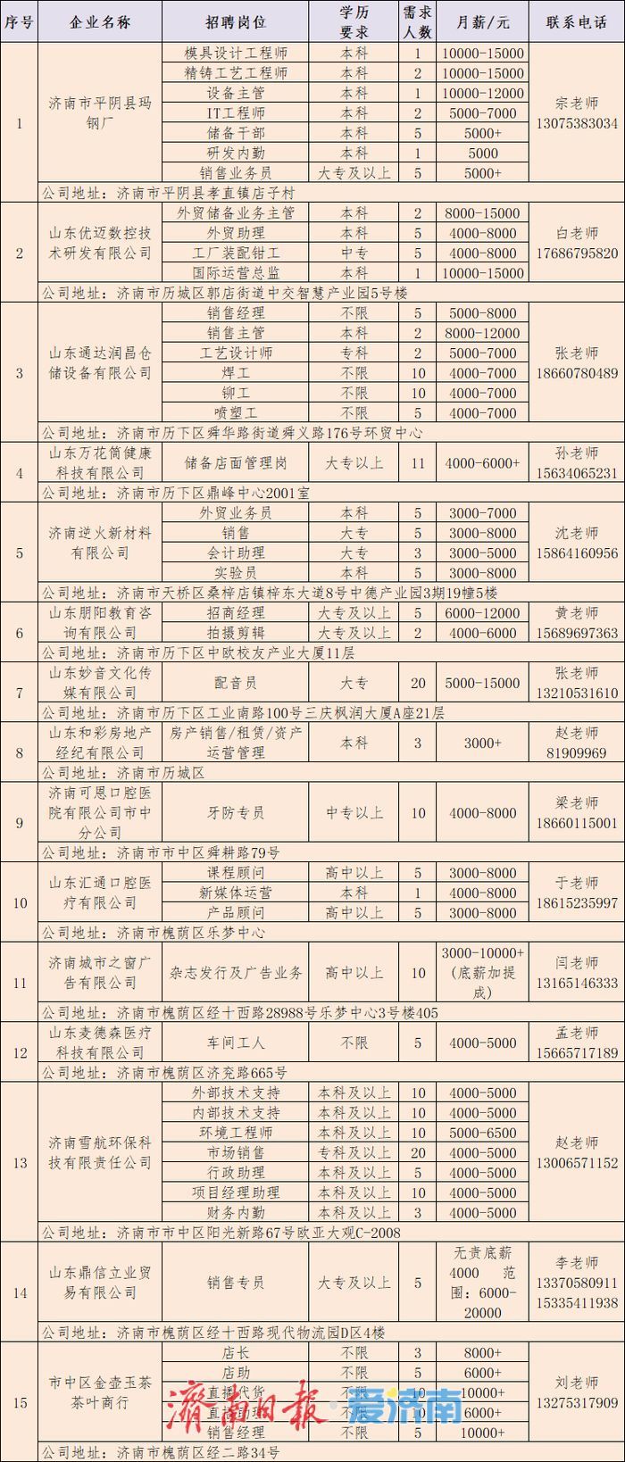 第十二场！2025年全国城市联合招聘高校毕业生秋季专场网络招聘会