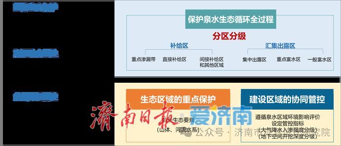 清泉隽永 规划赋能——《济南市名泉保护总体规划（2025—2035年）》来了！