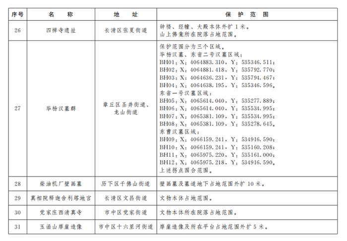 济南公布233处市级文物保护单位保护范围