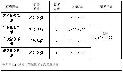 新增企业15家,济南市春风行动暨就业援助月专场网络招聘会第三场来了!
