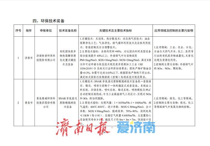 2025年度山东省工业绿色低碳技术装备名单公示 济南多家企业技术装备入选