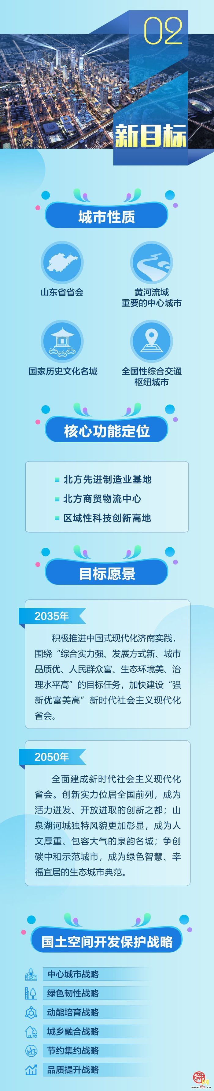 2035新蓝图出炉！一图读懂济南市国土空间总体规划