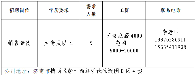 第三场！2026年济南市人力资源市场高校毕业生就业服务专项行动网络招聘会
