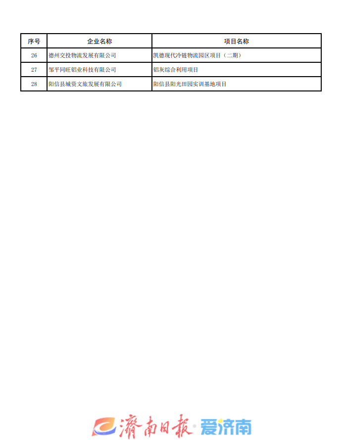 28个！省发展改革委公示拟支持新增纳统企业在建项目名单