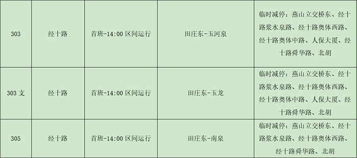 2024济南（泉城）马拉松开跑在即，济南公交临时调整116条线路、开通8条临时免费摆渡线