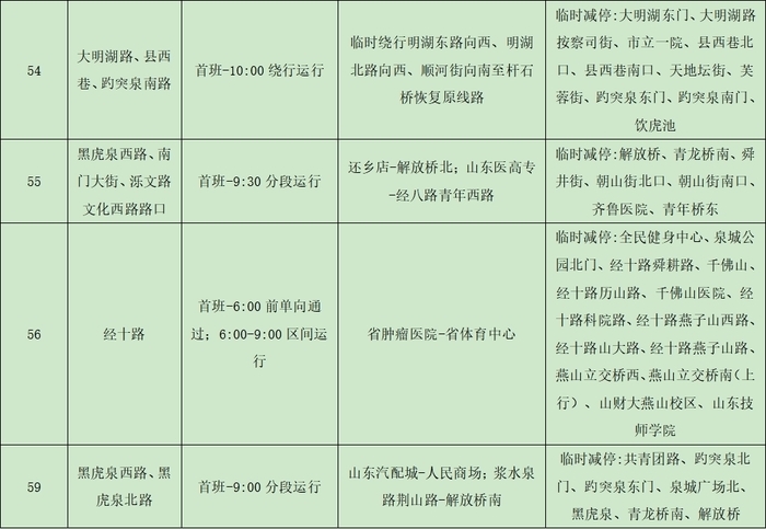 2024济南（泉城）马拉松开跑在即，济南公交临时调整116条线路、开通8条临时免费摆渡线