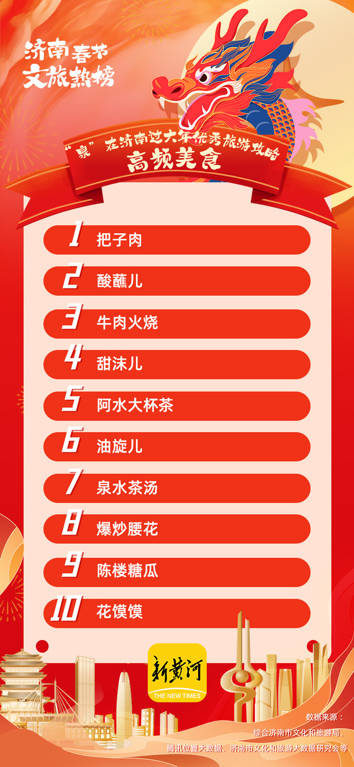 阅读量1.34亿！“泉”在济南过大年旅游攻略征集火爆出圈