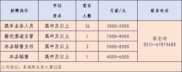 15家企业、600余岗位！济南市春风行动首场网络招聘会启动